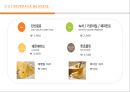 [창업·사업계획서] 컵 스파게티 (테이크아웃 파스타) 전문점 창업-사업계획서 (시장 현황 및 분석, 세부 사업 계획, 소요자금 추정 및 조달 사항, 재무 계획).pptx 28페이지