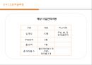 [창업·사업계획서] 컵 스파게티 (테이크아웃 파스타) 전문점 창업-사업계획서 (시장 현황 및 분석, 세부 사업 계획, 소요자금 추정 및 조달 사항, 재무 계획).pptx 35페이지
