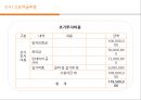 [창업·사업계획서] 컵 스파게티 (테이크아웃 파스타) 전문점 창업-사업계획서 (시장 현황 및 분석, 세부 사업 계획, 소요자금 추정 및 조달 사항, 재무 계획).pptx 37페이지