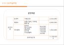 [창업·사업계획서] 컵 스파게티 (테이크아웃 파스타) 전문점 창업-사업계획서 (시장 현황 및 분석, 세부 사업 계획, 소요자금 추정 및 조달 사항, 재무 계획).pptx 38페이지