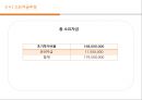 [창업·사업계획서] 컵 스파게티 (테이크아웃 파스타) 전문점 창업-사업계획서 (시장 현황 및 분석, 세부 사업 계획, 소요자금 추정 및 조달 사항, 재무 계획).pptx 39페이지