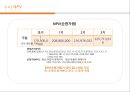 [창업·사업계획서] 컵 스파게티 (테이크아웃 파스타) 전문점 창업-사업계획서 (시장 현황 및 분석, 세부 사업 계획, 소요자금 추정 및 조달 사항, 재무 계획).pptx 47페이지