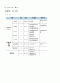 [수업지도안 (2009개정) 수열 부분 연구수업] 2015년도 OO고등학교 교사 신규임용후보자 시험 「(수학)과 교수․학습 과정안」  - 수학 II 고등 1학년 01. 수열의 합 6페이지