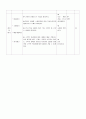 [수업지도안 (2009개정) 수열 부분 연구수업] 2015년도 OO고등학교 교사 신규임용후보자 시험 「(수학)과 교수․학습 과정안」  - 수학 II 고등 1학년 01. 수열의 합 10페이지