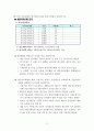 [금융데이터의 이해 과제물] 방송통신대학교 정보통계학과 금융데이터의 이해 2페이지
