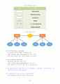 방송통신대학교 데이터처리와 활용 (문제와 답) 2페이지
