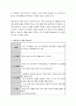 유아의 한글지도는 언제쯤, 어떻게 이루어지면 좋을지에 대해 토론해 봅시다. 3페이지