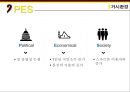 KAKAOTALK 카카오톡 기업분석과 SWOT,3C분석 및 카카오톡 마케팅믹스 7P전략분석 레포트 6페이지