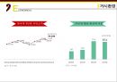 KAKAOTALK 카카오톡 기업분석과 SWOT,3C분석 및 카카오톡 마케팅믹스 7P전략분석 레포트 8페이지