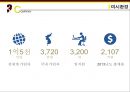 KAKAOTALK 카카오톡 기업분석과 SWOT,3C분석 및 카카오톡 마케팅믹스 7P전략분석 레포트 11페이지