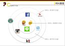 KAKAOTALK 카카오톡 기업분석과 SWOT,3C분석 및 카카오톡 마케팅믹스 7P전략분석 레포트 15페이지