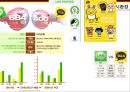 KAKAOTALK 카카오톡 기업분석과 SWOT,3C분석 및 카카오톡 마케팅믹스 7P전략분석 레포트 19페이지