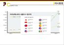 KAKAOTALK 카카오톡 기업분석과 SWOT,3C분석 및 카카오톡 마케팅믹스 7P전략분석 레포트 20페이지