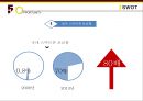 KAKAOTALK 카카오톡 기업분석과 SWOT,3C분석 및 카카오톡 마케팅믹스 7P전략분석 레포트 27페이지