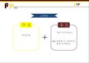 KAKAOTALK 카카오톡 기업분석과 SWOT,3C분석 및 카카오톡 마케팅믹스 7P전략분석 레포트 34페이지