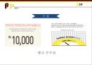 KAKAOTALK 카카오톡 기업분석과 SWOT,3C분석 및 카카오톡 마케팅믹스 7P전략분석 레포트 35페이지