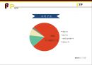 KAKAOTALK 카카오톡 기업분석과 SWOT,3C분석 및 카카오톡 마케팅믹스 7P전략분석 레포트 36페이지