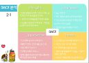 동원참치 vs 사조참치 마케팅 SWOT,STP,4P전략분석 및 동원참치 문제점분석과 미래전략제안.pptx 9페이지
