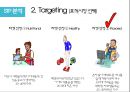 동원참치 vs 사조참치 마케팅 SWOT,STP,4P전략분석 및 동원참치 문제점분석과 미래전략제안.pptx 11페이지