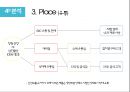 동원참치 vs 사조참치 마케팅 SWOT,STP,4P전략분석 및 동원참치 문제점분석과 미래전략제안.pptx 16페이지