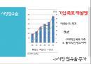 동원참치 vs 사조참치 마케팅 SWOT,STP,4P전략분석 및 동원참치 문제점분석과 미래전략제안.pptx 21페이지