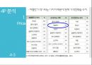 동원참치 vs 사조참치 마케팅 SWOT,STP,4P전략분석 및 동원참치 문제점분석과 미래전략제안.pptx 27페이지