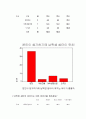 남학생 쉼터 요구조사에 관한 결과  8페이지