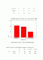 남학생 쉼터 요구조사에 관한 결과  9페이지