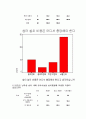 남학생 쉼터 요구조사에 관한 결과  13페이지