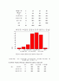 남학생 쉼터 요구조사에 관한 결과  17페이지
