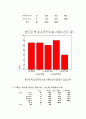 남학생 쉼터 요구조사에 관한 결과  18페이지