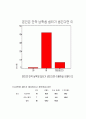 남학생 쉼터 요구조사에 관한 결과  20페이지