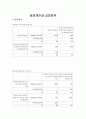 남학생 쉼터 요구조사에 관한 결과  22페이지