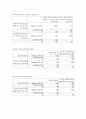 남학생 쉼터 요구조사에 관한 결과  23페이지