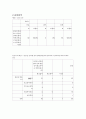 남학생 쉼터 요구조사에 관한 결과  24페이지