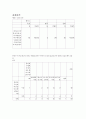 남학생 쉼터 요구조사에 관한 결과  25페이지
