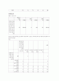 남학생 쉼터 요구조사에 관한 결과  27페이지