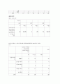 남학생 쉼터 요구조사에 관한 결과  28페이지