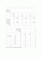남학생 쉼터 요구조사에 관한 결과  29페이지