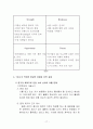 에이블 C&C의 성공전략  17페이지