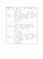 에이블 C&C의 성공전략  27페이지