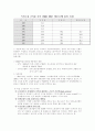 세계화와 고용 문제 9페이지