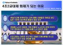 유한킴벌리 Yuhan-Kimberly - 4조 2교대 근무  14페이지