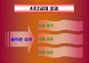 유한킴벌리 Yuhan-Kimberly - 4조 2교대 근무  20페이지