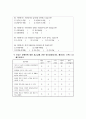 봉사활동 경험여부에 따른 사회복지전공 대학생들의 장애인식 및 태도조사  9페이지