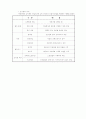 [쟁의행위] 파업과 직장폐쇄  3페이지