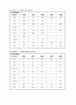 [쟁의행위] 파업과 직장폐쇄  12페이지