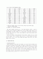 자살(自殺) -사회문제로서의 ‘자살’의 이해  6페이지