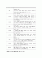 콜버그의 도덕성 발달단계 중 아동기에 해당하는 발달단계에 대하여 토론. 3페이지