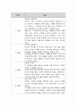 콜버그의 도덕성 발달단계 중 아동기에 해당하는 발달단계에 대하여 토론. 4페이지